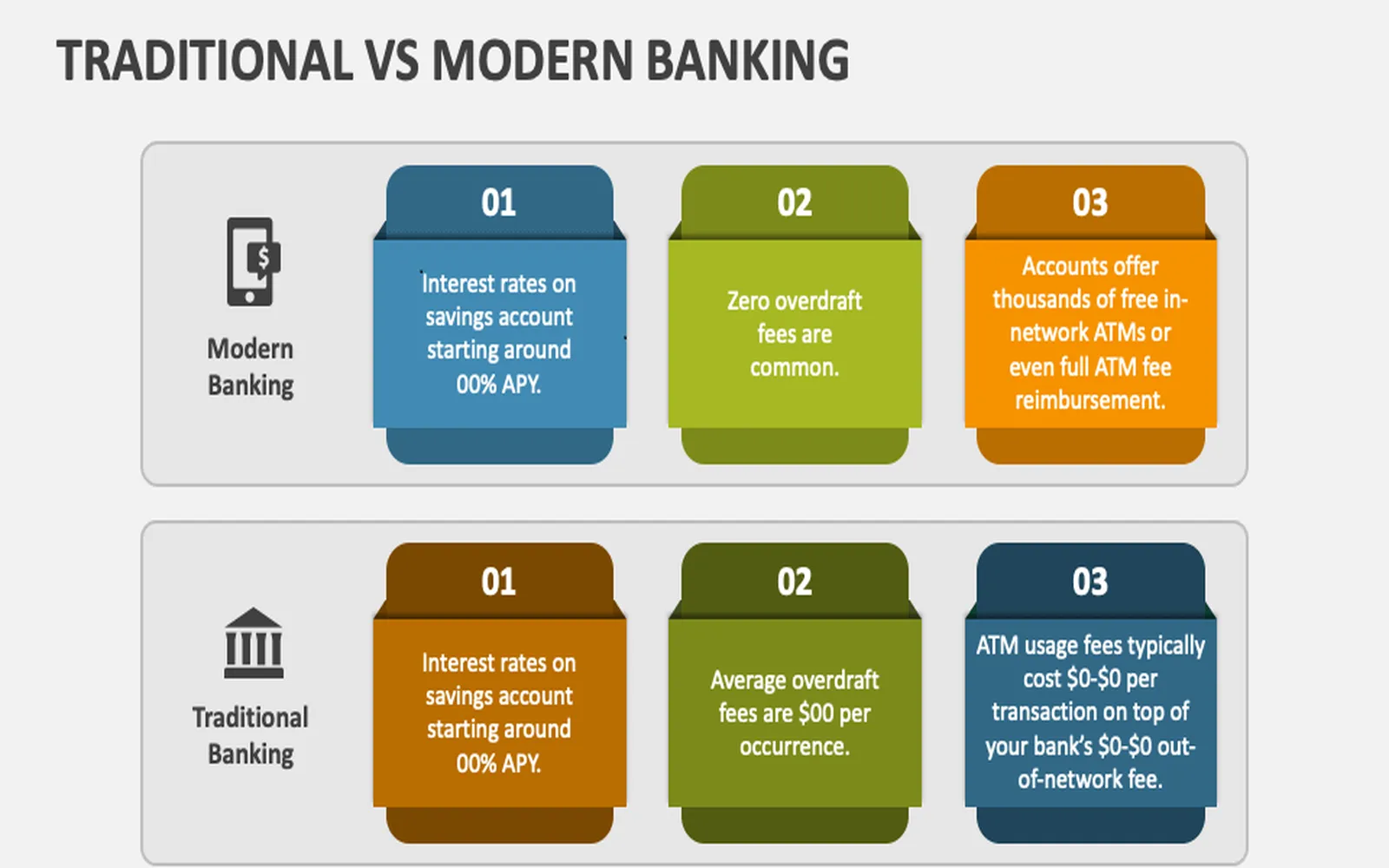 Comparing Online Banks vs. Traditional Banks in the USA: What's Best for You in 2025?
