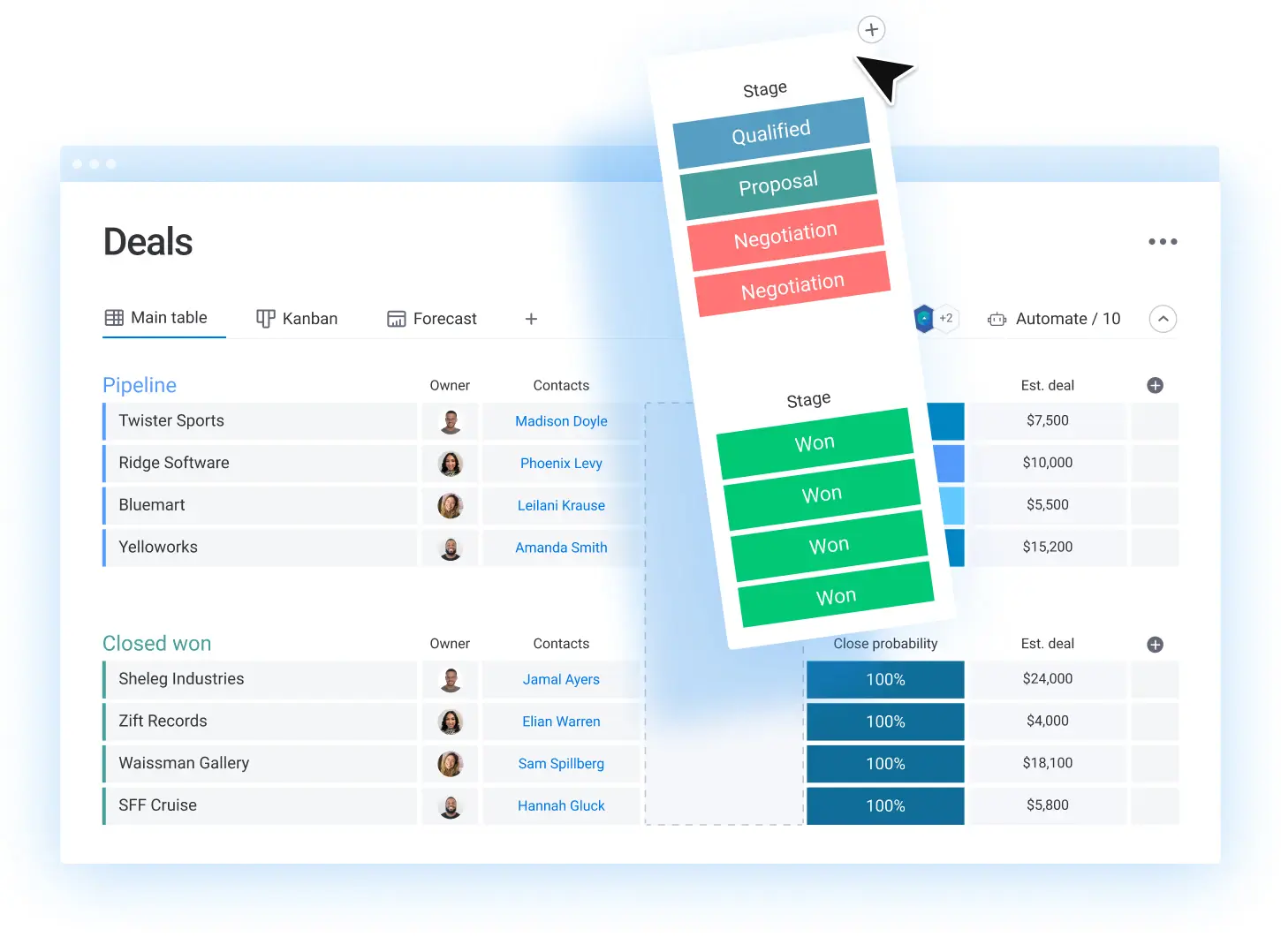 Boost Your Small Business Success: The Role of CRM Software in the USA's 2025 Market