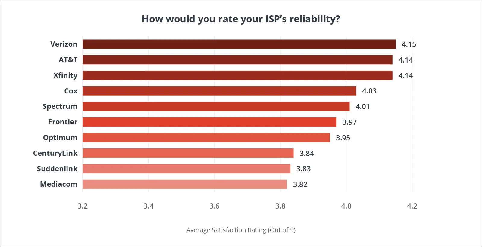 Comparing Speed and Reliability: Best Business Internet Providers in the USA 2025