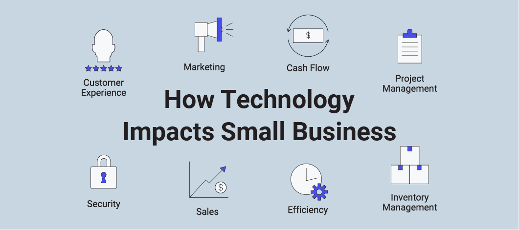 The Impact of Technology on Small Business Loans: What to Expect in 2025